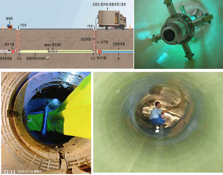 泸水UV-CIPP内衬修复