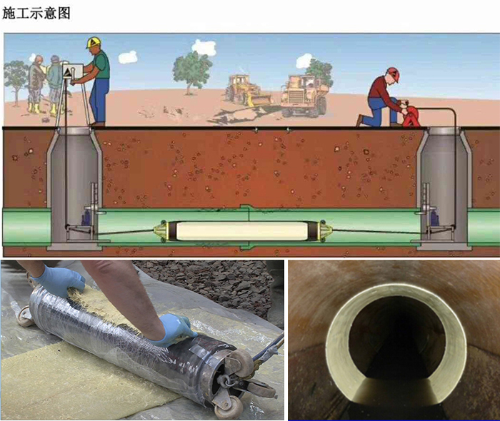 泸水管道局部点状修复